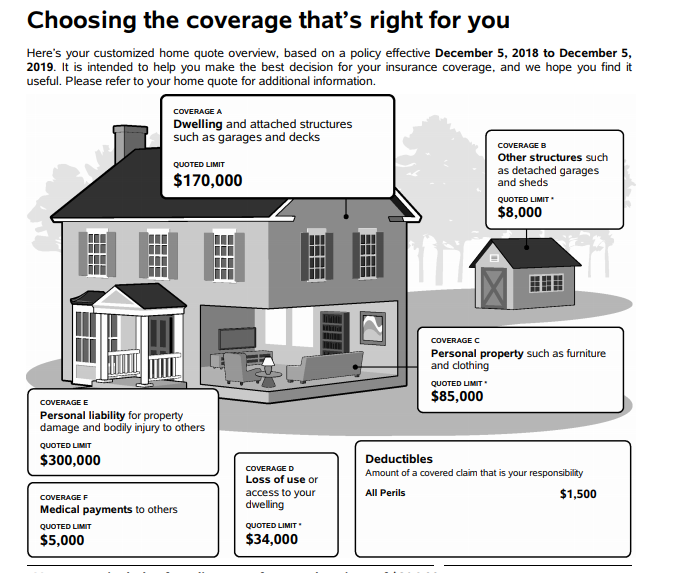 Homeowners insurance rates, Ozark, MO, Millennium Brokers