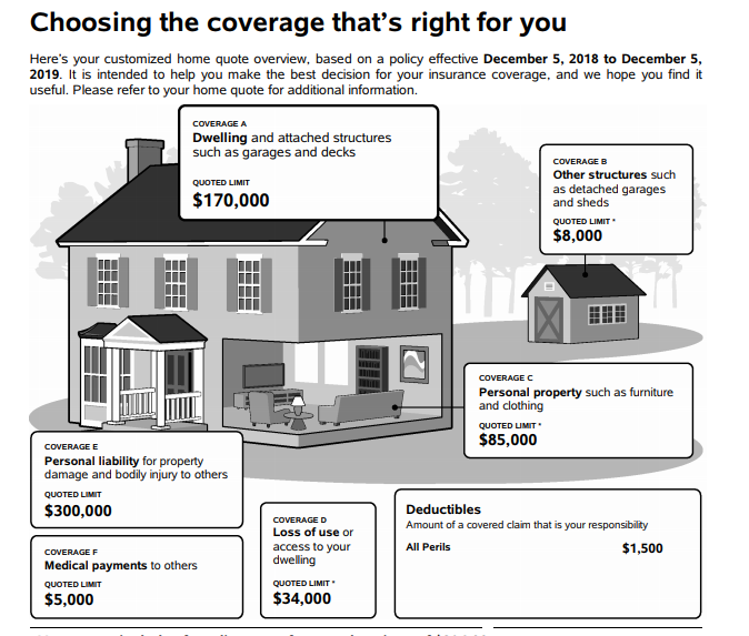 Homeowners Insurance In Willard Millennium Brokers